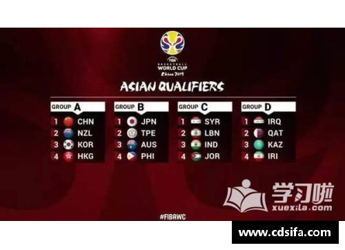 卡塔尔世界杯亚洲区12强赛赛程时间及分组对阵信息